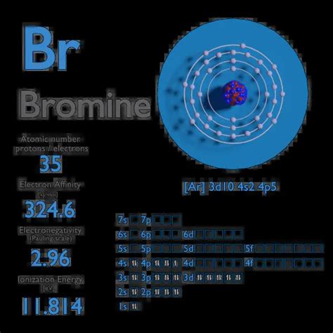 electron affinity for bromine|Bromine .